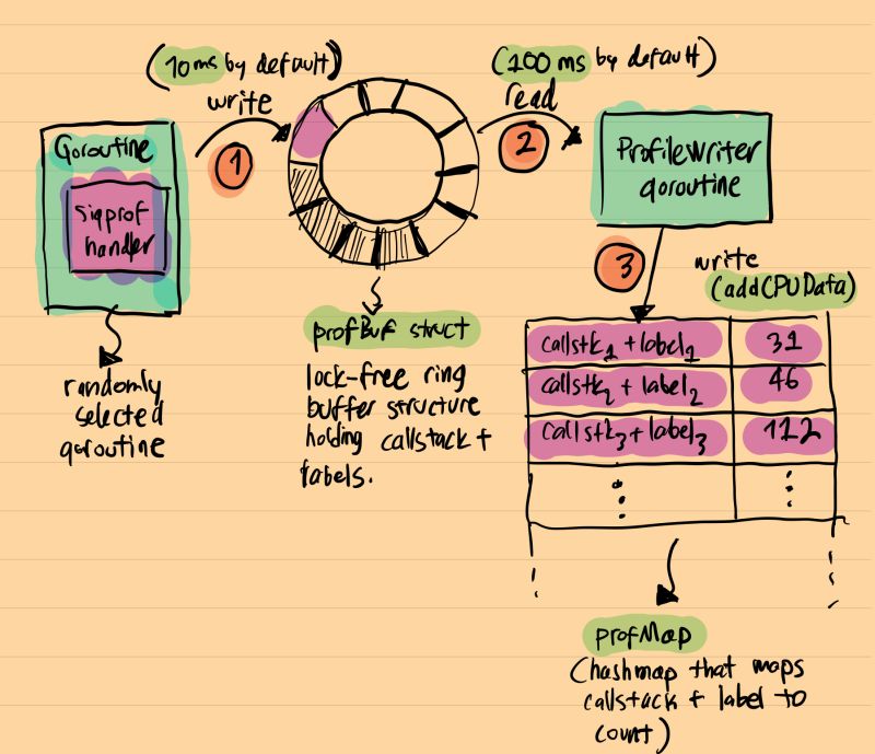Cpu Profiler Cpu Csdn - Space Design Collection - 8K Quality