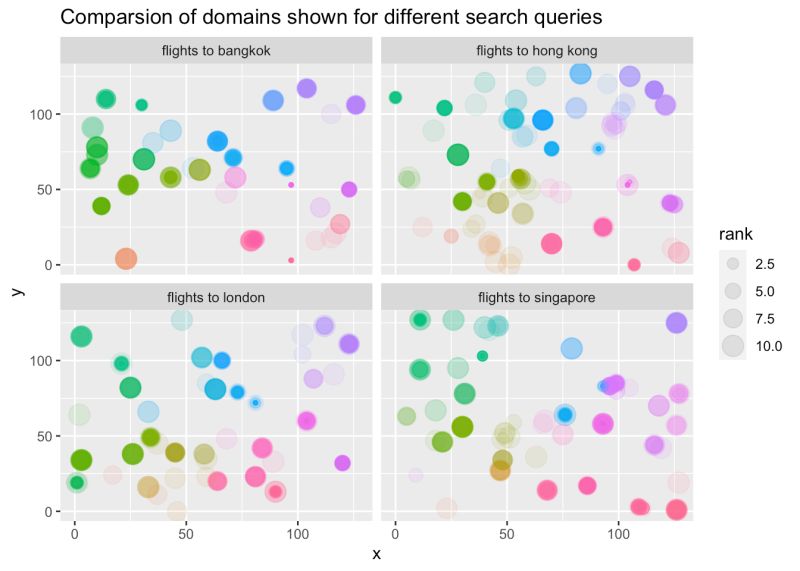 Github Sumidu Gghilbertstrings Create Hilbert Curves In Ggplot2 - Sunset Designs - Perfect Ultra HD Collection