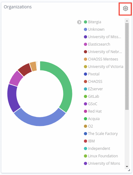 Creating And Editing Dashboards Panels Grimoirelab Guide - Desktop Ocean Pictures for Desktop