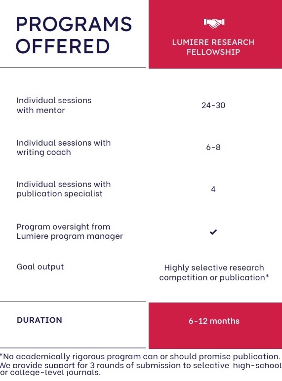 Lumiere Education - Best Gradient Patterns in 8K