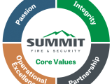 About Summit Fire Security Fire Protection Design Installation