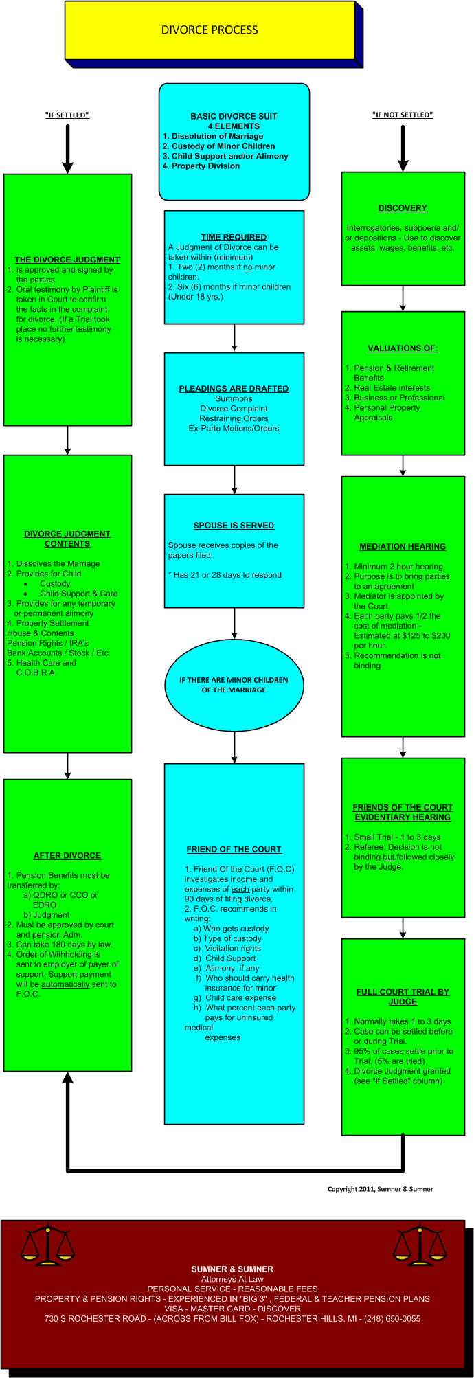 Divorce Process - Nature Designs - Incredible Full HD Collection