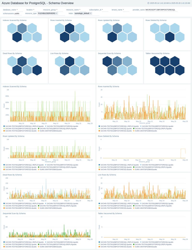 Azure Database For Postgresql Sumo Logic Docs - Desktop Abstract Arts for Desktop