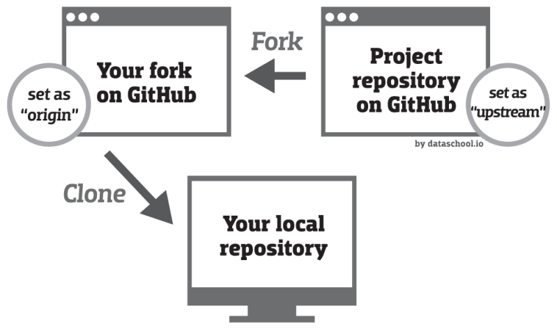 Github Sumonta056 Github Tutorial Your One Stop Destination For - Elegant 8K Sunset Arts | Free Download