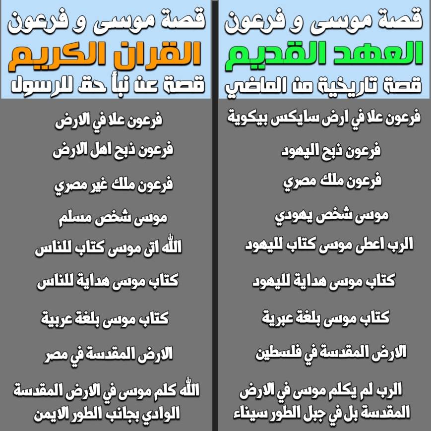 الفرق بين قصة موسى و فرعون التي في القران و كتاب العهد القديم