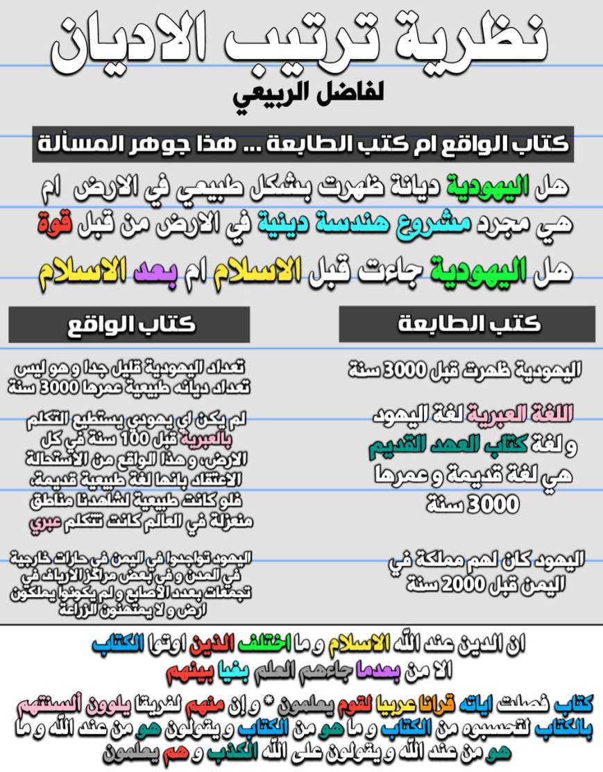 نظرية ترتيب الأديان لفاضل الربيعي