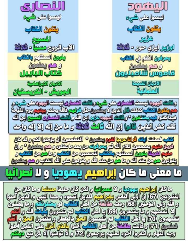 What does it mean that Ibrahim was neither a Jew nor a Christian?
