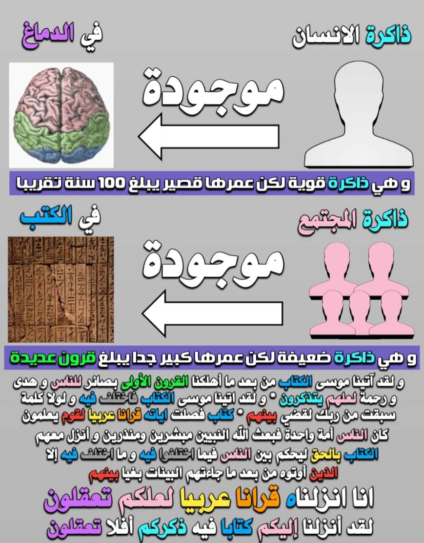 ذاكرة المجتمع موجودة في الكتب