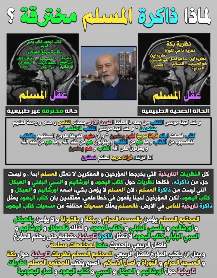 Why is a Muslim's memory compromised?