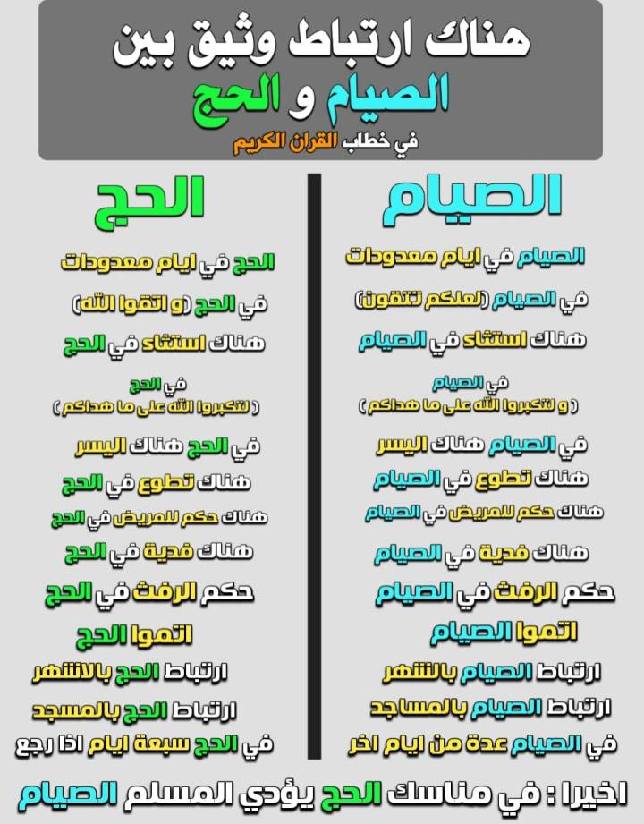 There is a close connection between fasting and Hajj in the discourse of the Qur’an