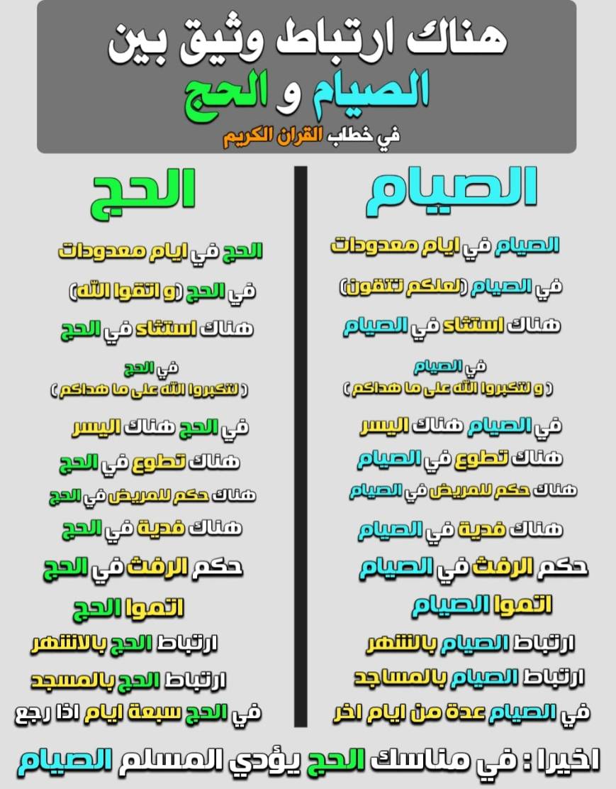 هناك ارتباط وثيق بين الصيام والحج في خطاب القرآن