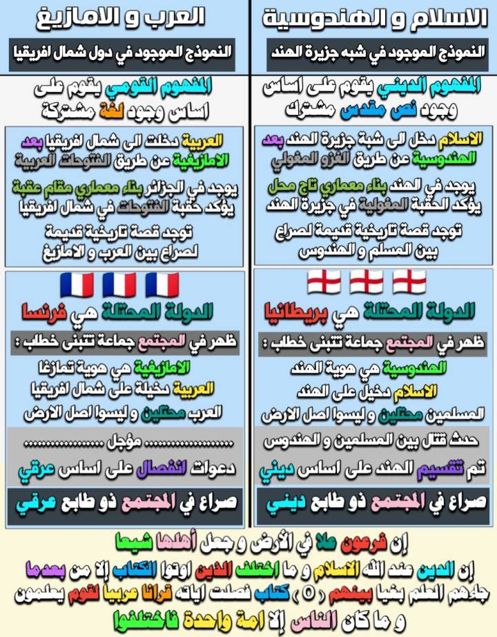 Explain the sectarian and tribal situation in the region? The second part
