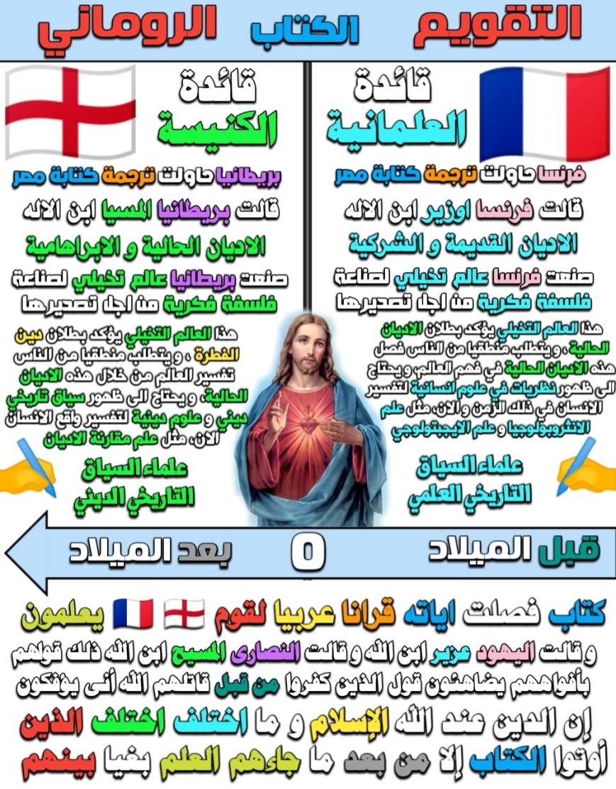 لماذا التقويم الروماني مزيف و التقويم الهجري مزيف، و الاثنين من صناعة مؤسسة واحدة و تم فرضهما على العالم عبر الاحتلال؟