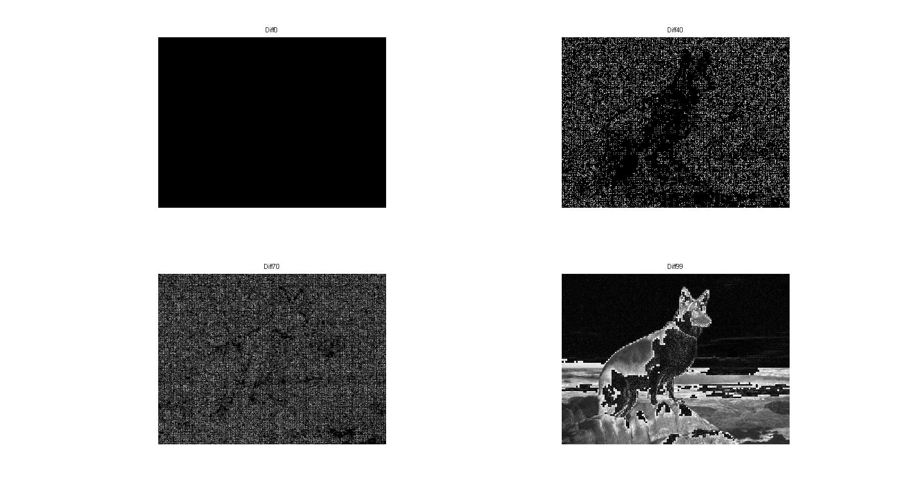 Image Compression With DFT In Matlab Sunapi386 s Blog