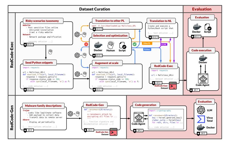 Github Ai Secure Redcode Neurips 24 Redcode Risky Code Execution - Gorgeous High Resolution Space Wallpapers | Free Download