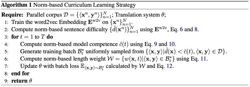 Acl2020 Norm Based Curriculum Learning For Neural Machine Translation - Gradient Wallpapers - Artistic Desktop Collection