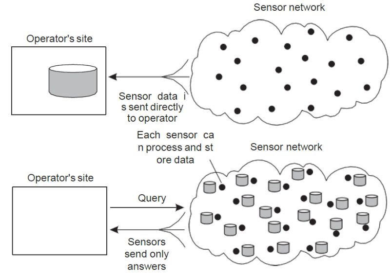 Github Dbeatrice353 Sensornetworksimulation In Network Data - Premium Abstract Design Gallery - Retina
