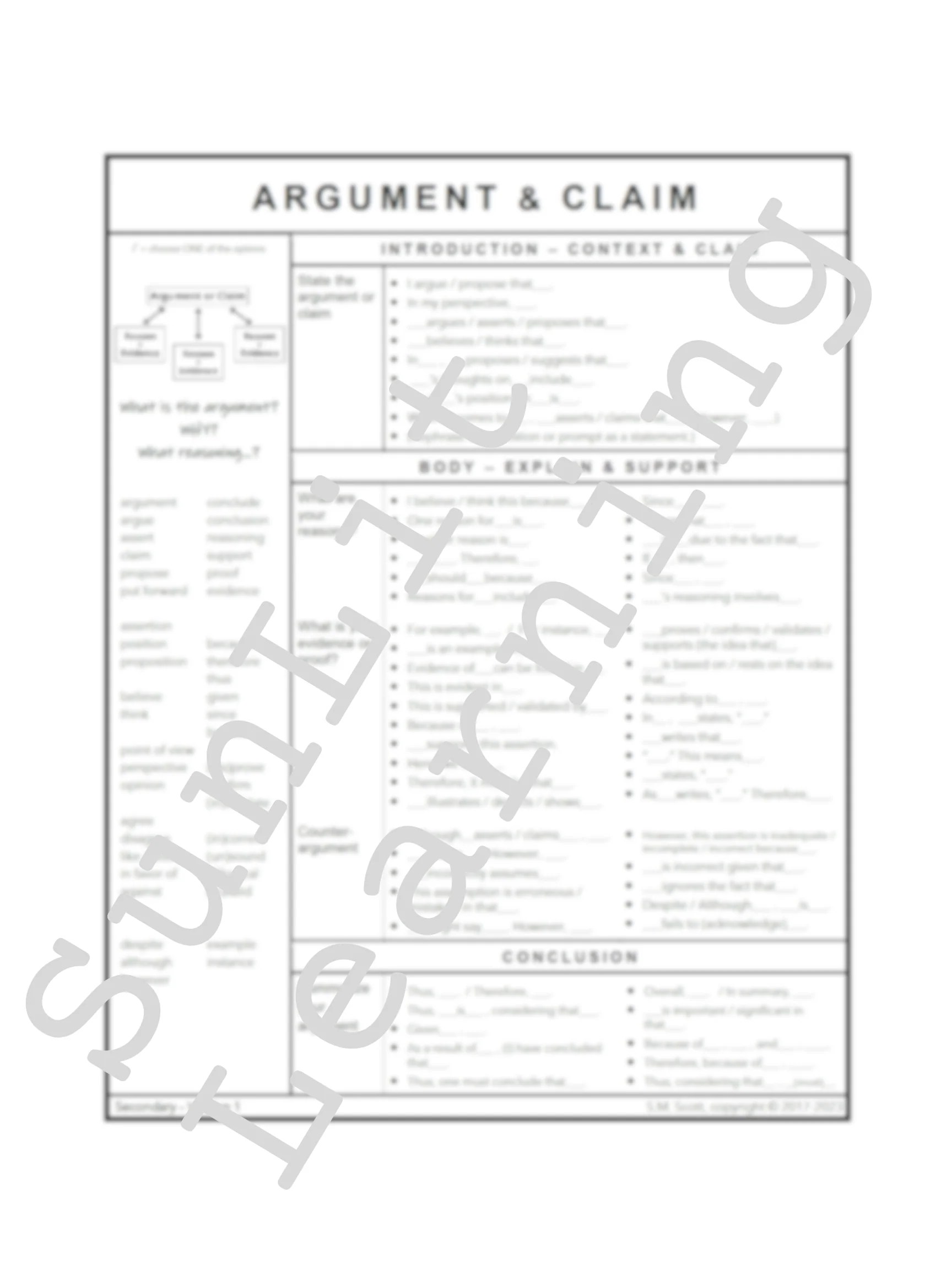 Argument Claim Secondary V 1 Sunlit Learning