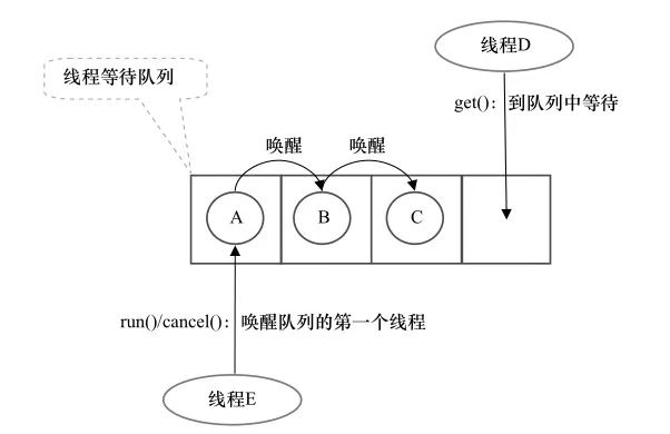 Java Concurrency Future Task Notes Learnpick India - Modern Mobile Nature Illustrations | Free Download