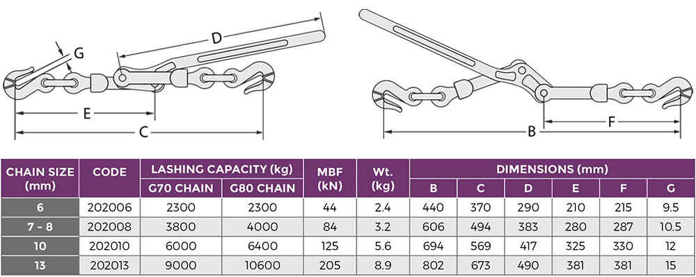 Lever Load Binder Winged Grab Hook