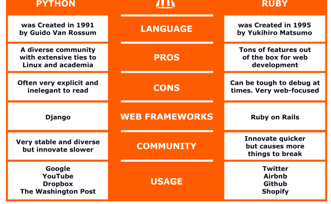 Python Vs Ruby: Which One Should You Choose For Your Next Project ...