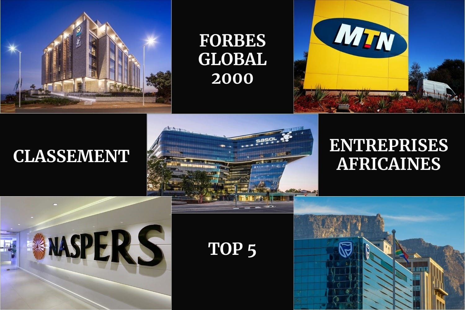 Classement Forbes Global 2000 : le TOP 5 des entreprises africaines