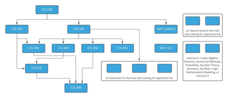Study Planner Cs2019 Computer Science Sample Study Plan For B Cs - City Arts - Ultra HD 8K Collection
