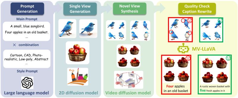 Github Sunzey Bootstrap3d Official Implementation Of Bootstrap3d - Premium Mountain Image Gallery - Full HD
