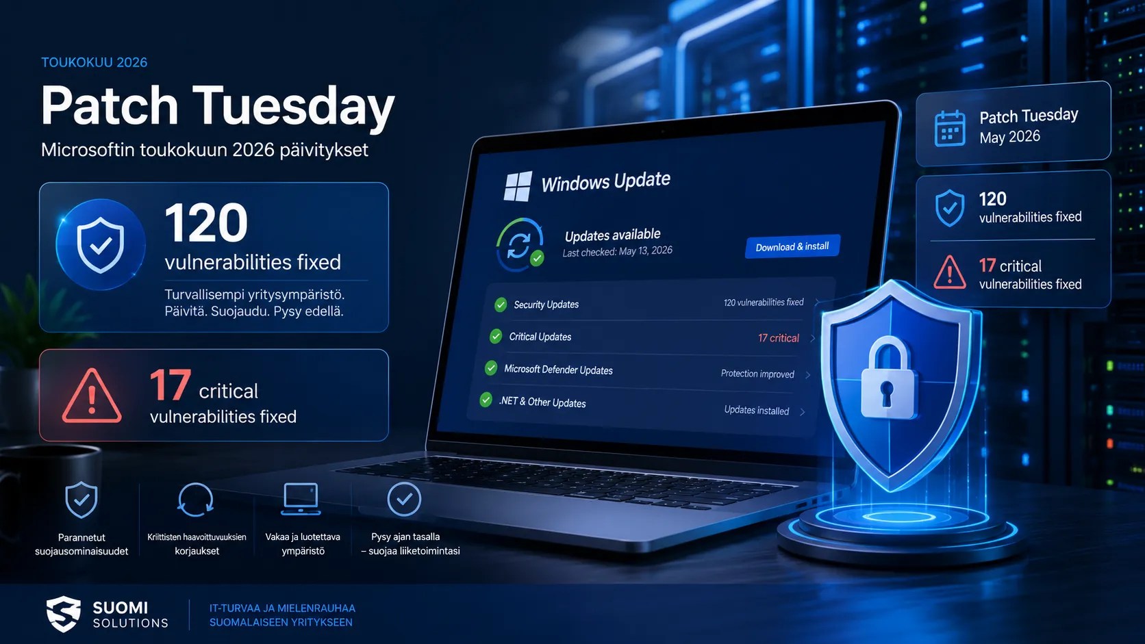 Microsoftin toukokuun 2026 Patch Tuesday -päivityksissä on korjattu 120 haavoittuvuutta, joista 17 on kriittisiä. Kuvassa näkyy Windows-päivityksen käyttöliittymä, joka tarjoaa tietoa saatavilla olevista päivityksistä ja parannetuista suojausominaisuuksista. Suositellaan päivittämään järjestelmä turvallisemman ympäristön varmistamiseksi.