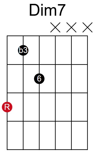 Dim7