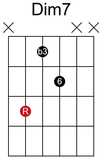 Dim7