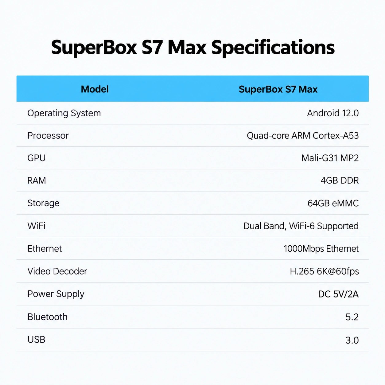 Superbox S7 Series