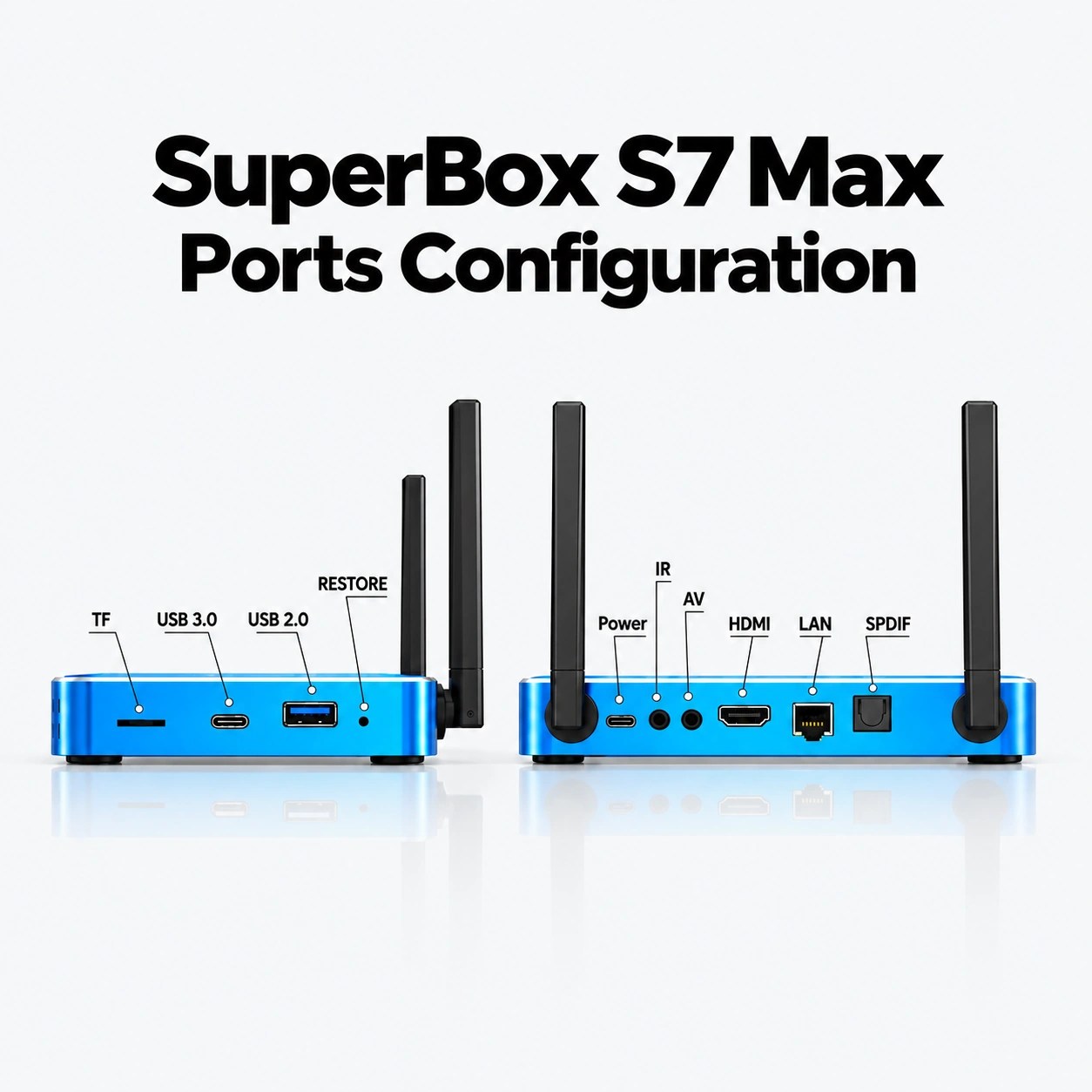 Superbox S7 Series