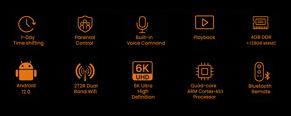 Row of orange feature icons on a black background: 7-day time shifting, parental control, built‑in voice command, playback, 4GB DDR +128GB eMMC, Android 12.0, dual‑band Wi‑Fi, 6K UHD, quad‑core ARM processor, Bluetooth remote.