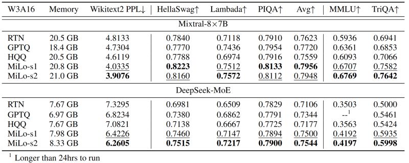 Github Supercomputing System Ai Lab Milo Code Repo For Efficient - Premium Nature Art Gallery - HD
