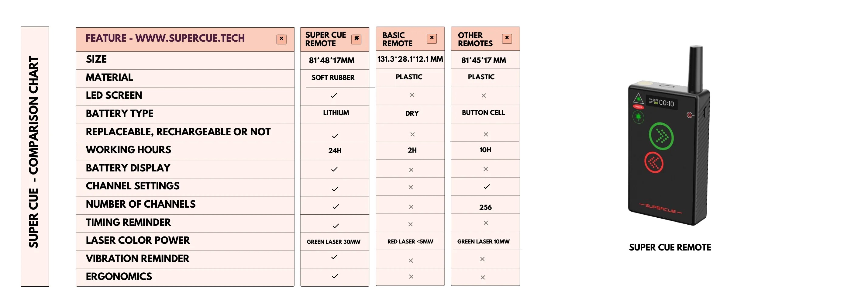 Comparison Chart For Super Cue Models