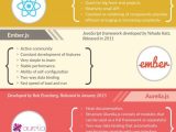 Top 7 Most Popular Javascript Frameworks Super Dev Resources