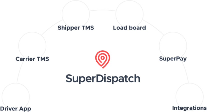 Introducing Touchless Delivery Super Dispatch - Download Creative Space Illustration | Retina