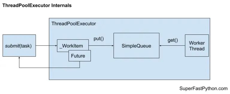 How Does The Threadpoolexecutor Api Example Work Super Fast Python - Stunning 8K City Photos | Free Download