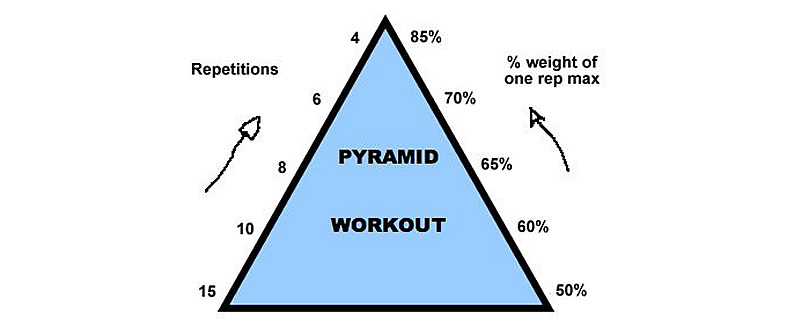 If it has been stuck for a considerable period of time, though, . SHJ Beginner Guide: What is Pyramid Training? What Are The