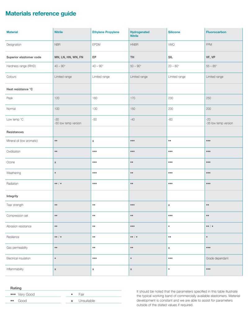 Compound Development Superior Seals - Sunset Photos - Ultra HD 8K Collection