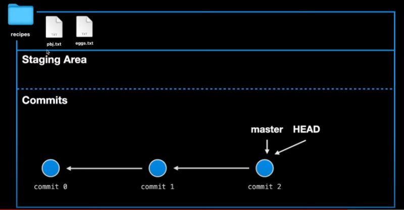 Note Git Github - Download Beautiful Colorful Art | HD