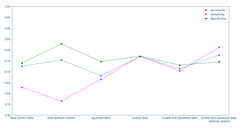 Github Superkogito Diabetes Detection Using Machine Learning - Incredible Ultra HD Mountain Images | Free Download