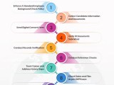 9 Steps To Conduct Background Checks For Remote Employees