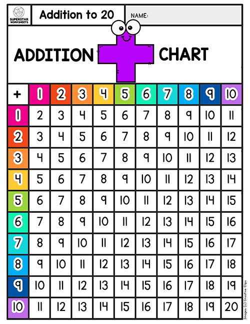 Free Printable Addition Charts - Superstar Worksheets