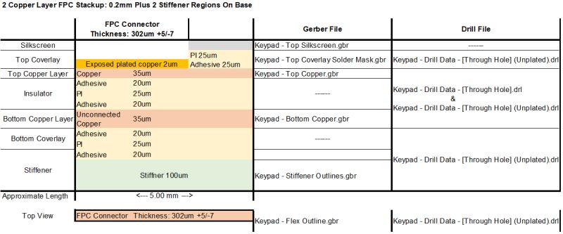 Large Flexible Pcb Design With Free Tools Pcb Design Tutorial Pcbway - Incredible Geometric Illustration - 4K