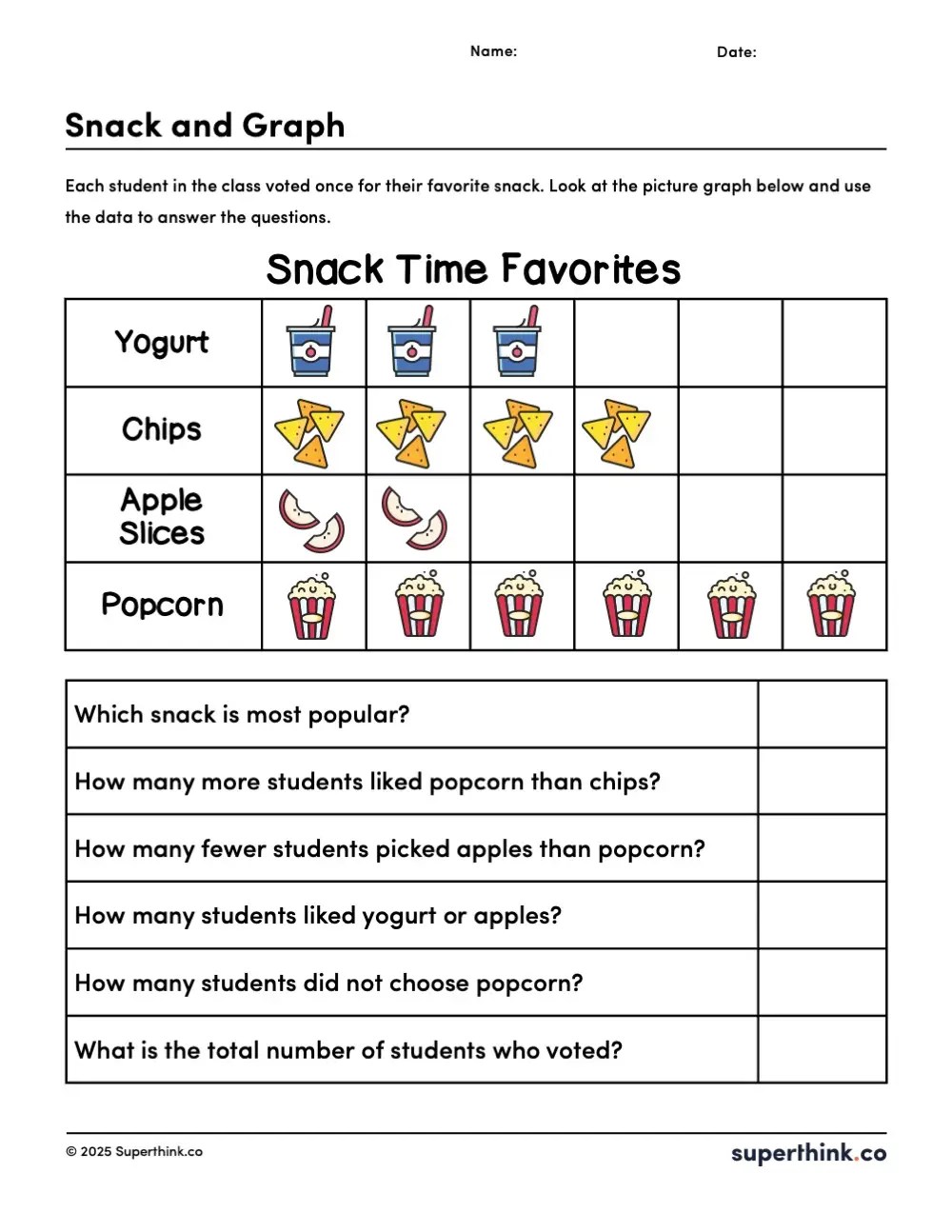 This picture graph worksheet shows a class' favorite snacks with images representing student votes. Students compare amounts and answer questions based on the data.