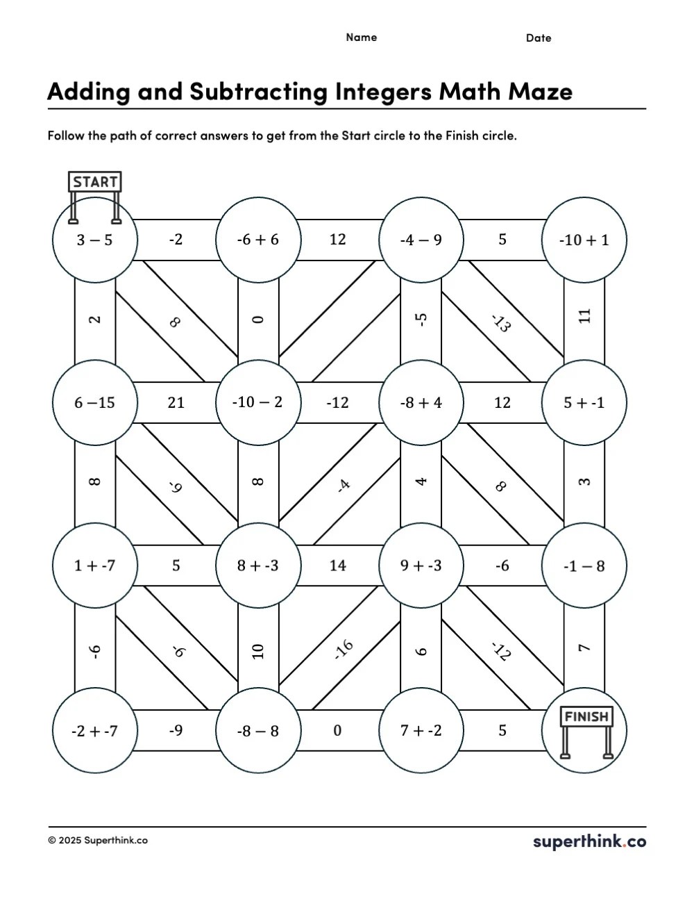 An adding and subtracting integers math maze worksheet printable that requires students to find the correct path by solving problems accurately.
