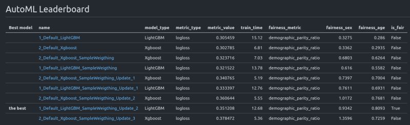 Fairness Binary Classification Automl Mljar Supervised - Colorful Pattern Collection - HD Quality