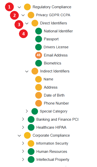 Overview Score - Best Vintage Pictures in Desktop